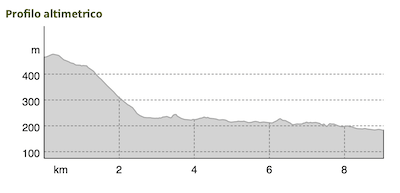 altimetria sicelle-sambuca