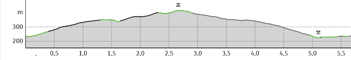 Altimetria slowroad